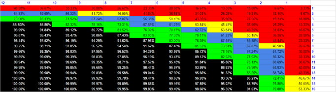 shujinRedditHypergeometric